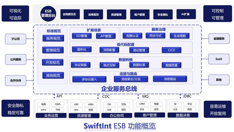 小程序制作